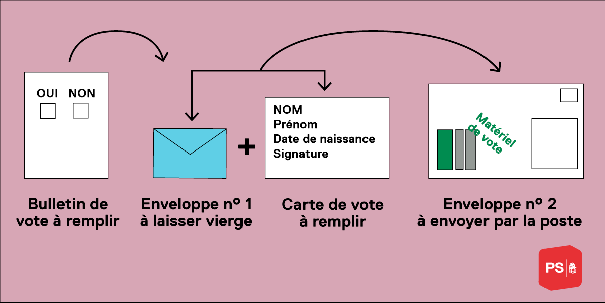 L’essentiel: où et comment voter le 27 novembre 2016?